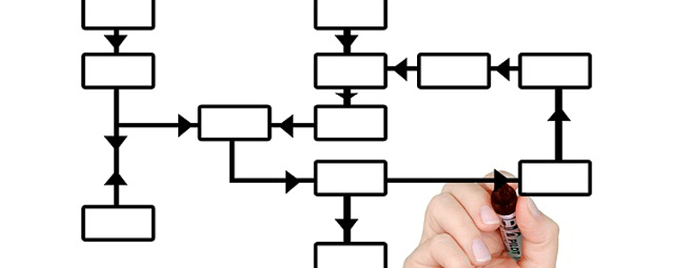 外包Procure-to-Pay